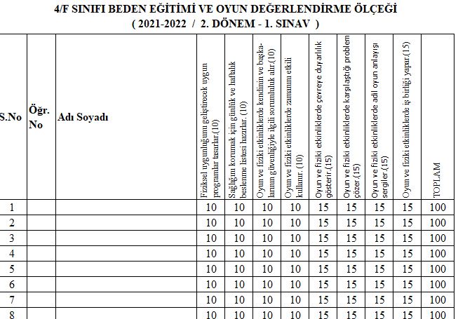 4. Sınıf Beden Eğitimi ve Oyun 2. Dönem 1. Sınav Değerlendirme Ölçeği